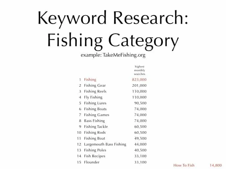 fishing keywords