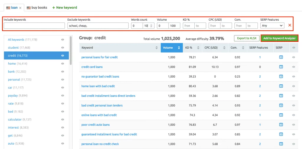 semrush search keywords