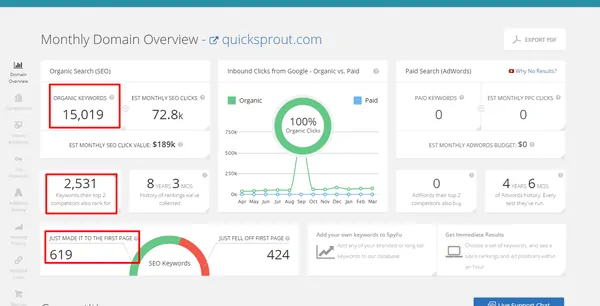 spyfu result for QuickSprout