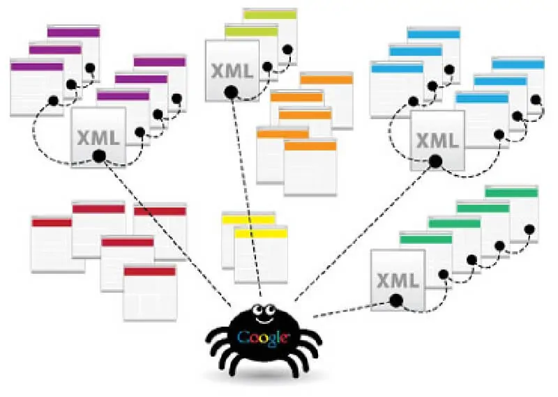 xml sitemap for WordPress