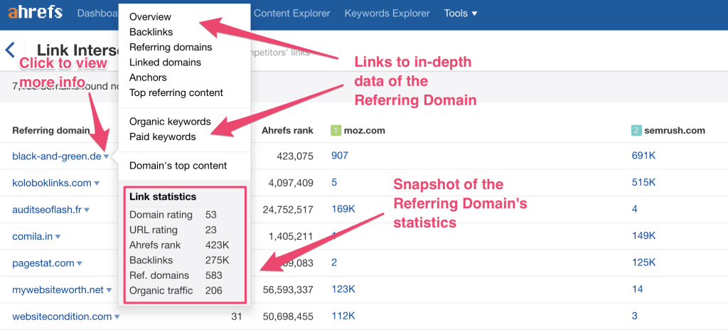 ahrefs link data