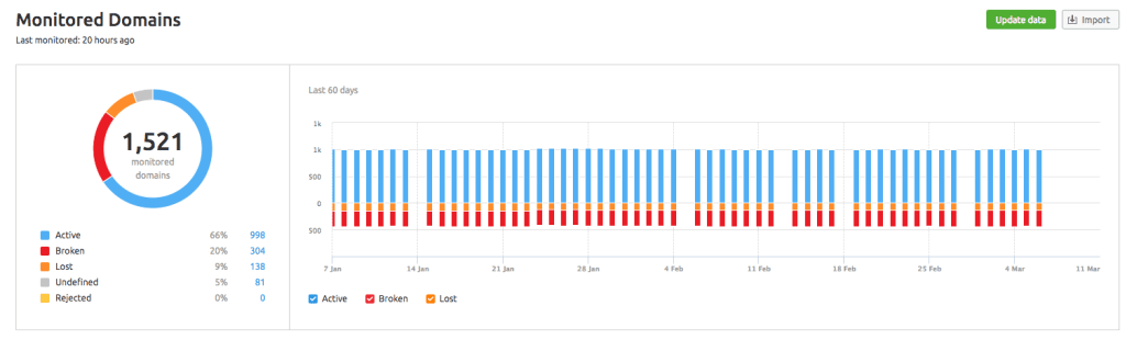 backlinks monitoring