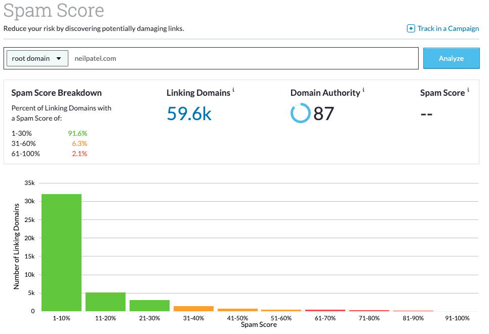 moz spam score