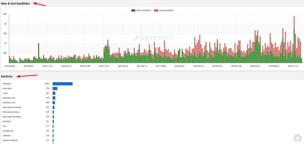 serpstat lost links