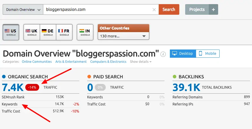 domain stats