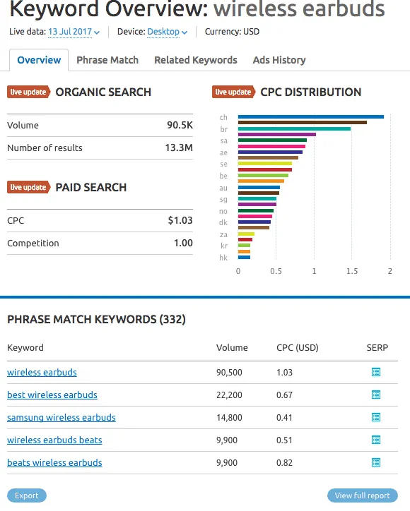 keyword analysis