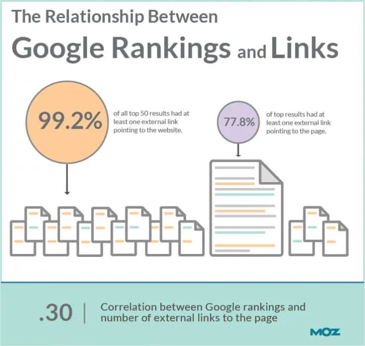 backlinks importance