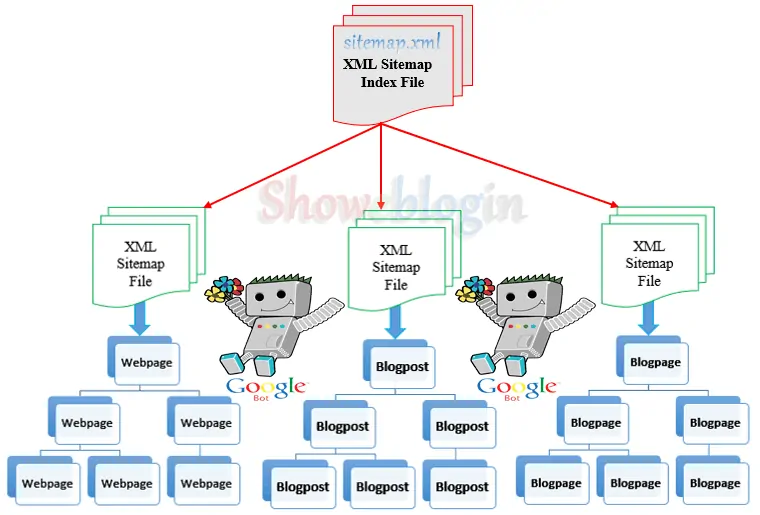 xml sitemap