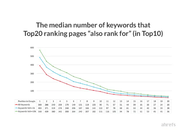 ahrefs data