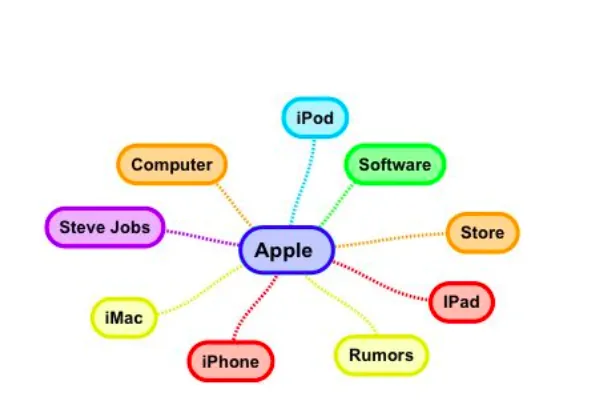 lsi examples