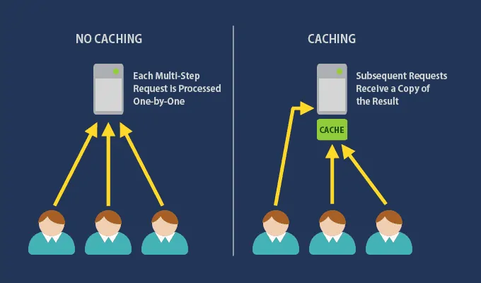 cache meaning