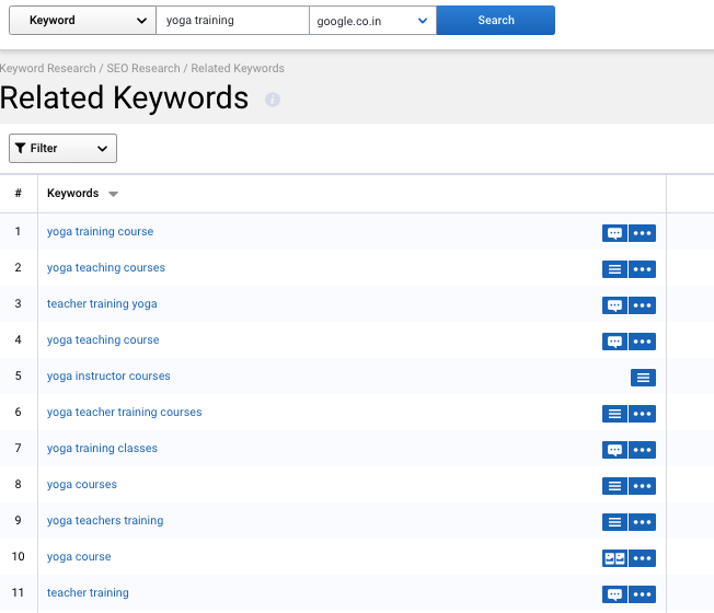 serpstat related keywords