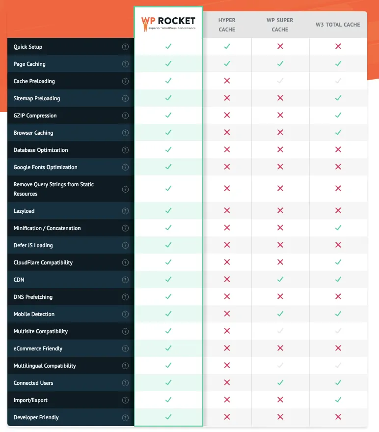 wp rocket features list