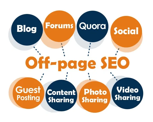 Off Page SEO in 2025