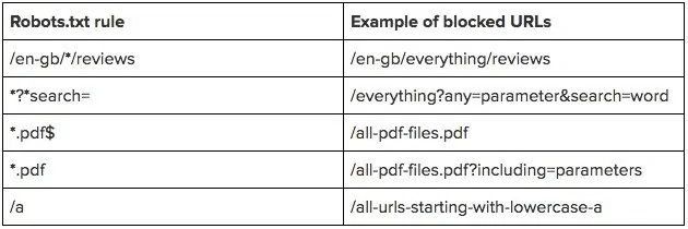 robots.txt file example