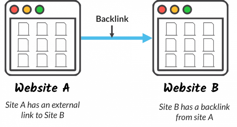 backlinks