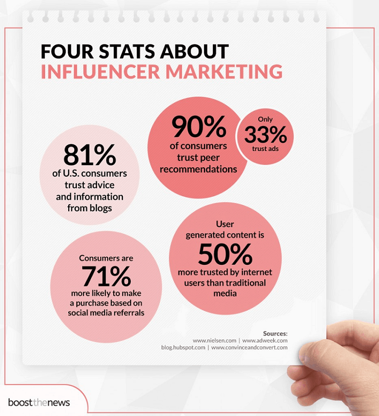 influencer marketing