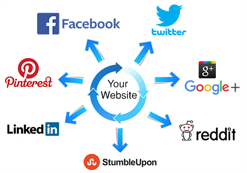 social signals