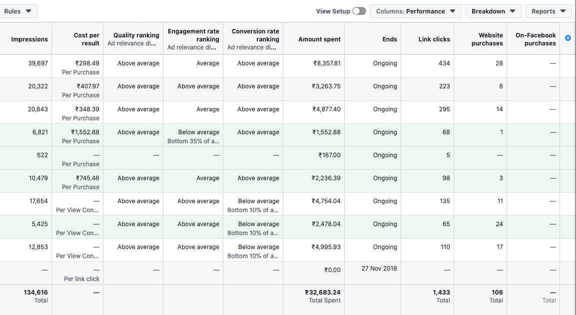 ads manager