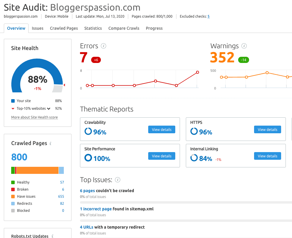 Semrush Site Audit Feature