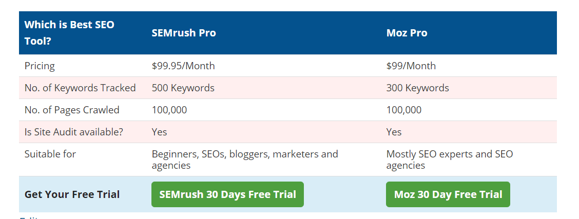 moz vs semrush illustration