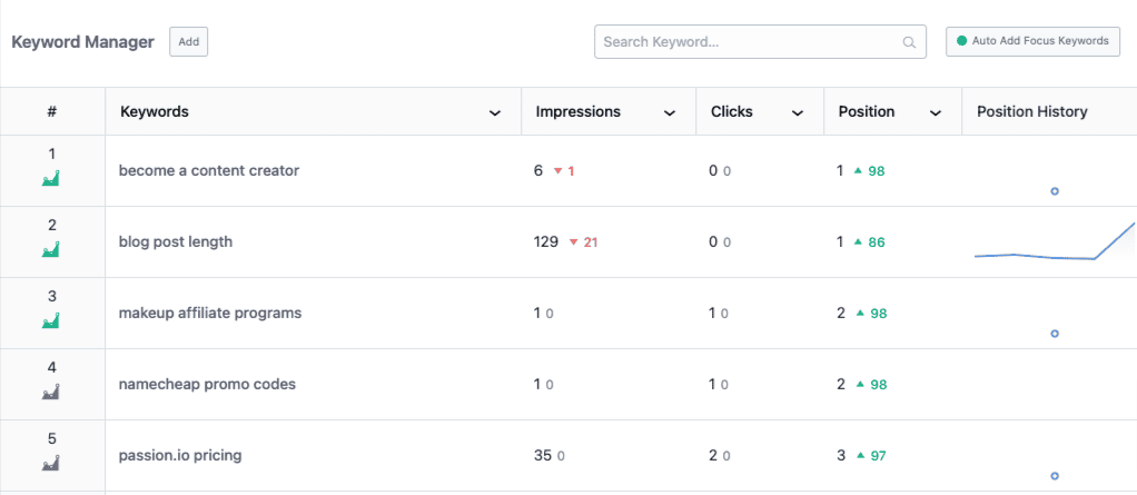 rank tracking