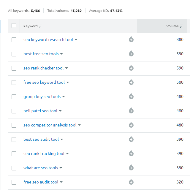 keyword list