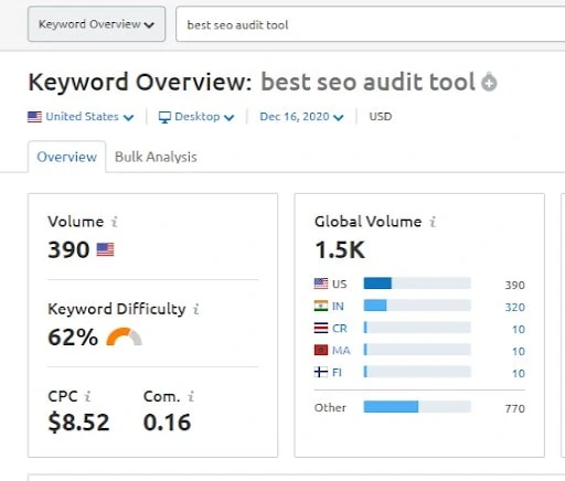 keyword data