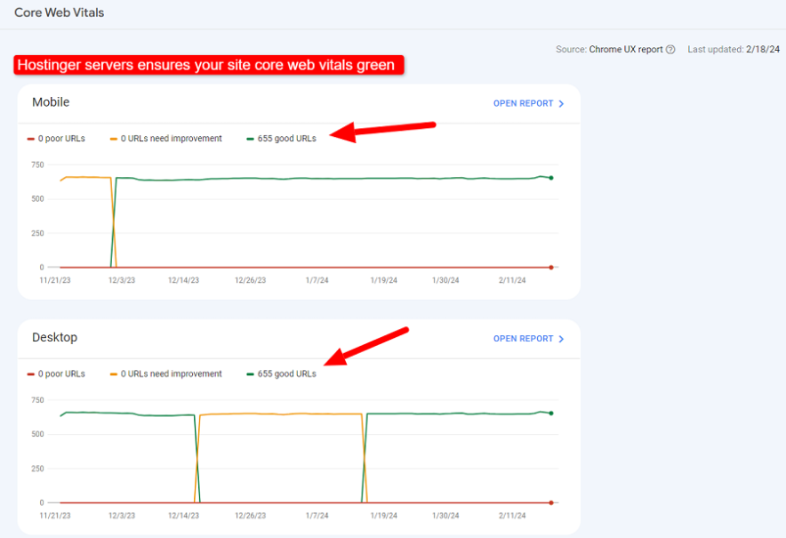 core web vital test hostinger