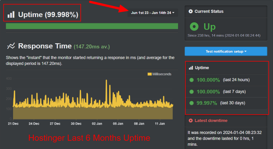 hostinger vps server uptime