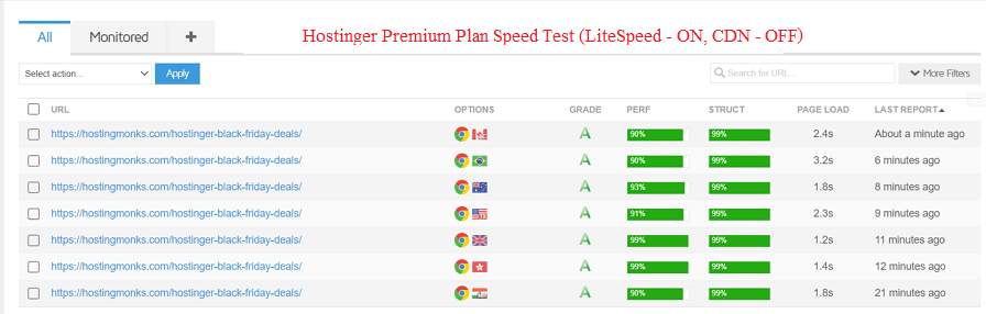 premium plan performance results