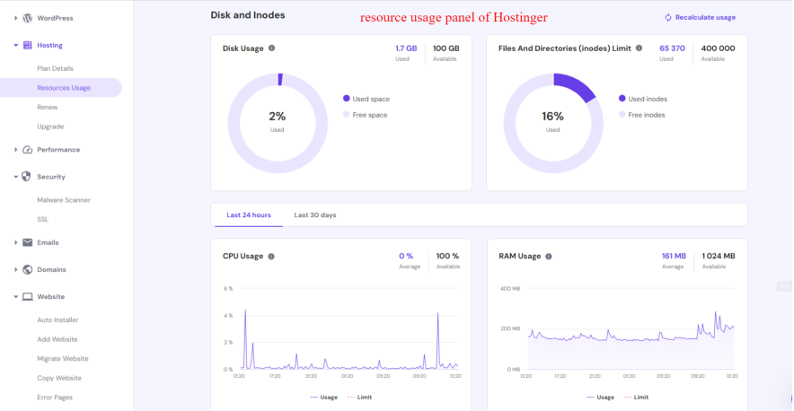 resource usage panel