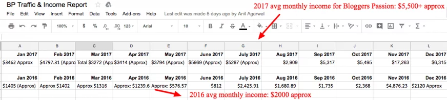 bp income 2017