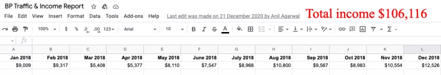 bp income 2018