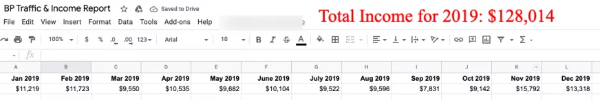 bp income 2019