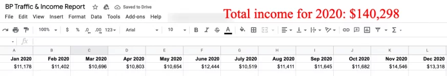 bp income 2020