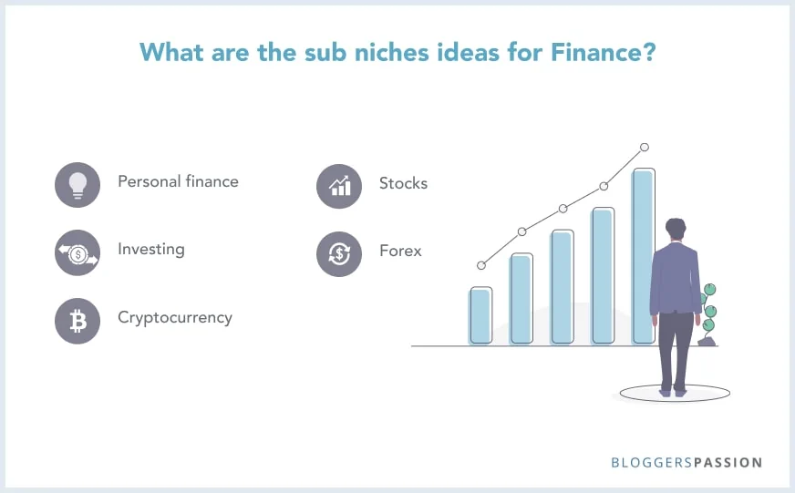 Top 13 Most Profitable Niches List To Make Money In 2025