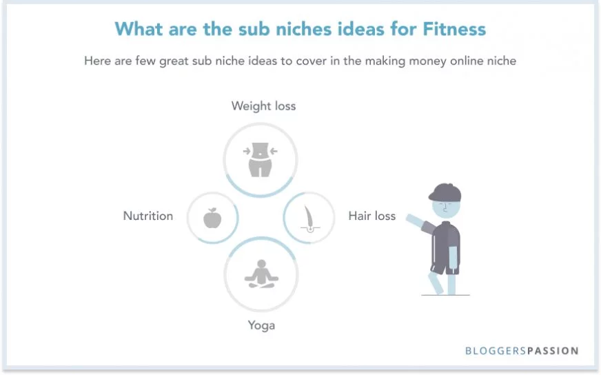 fitness-sub-niches-ideas