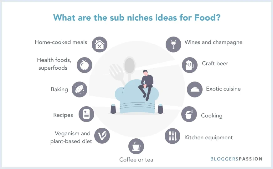 Food sub niches