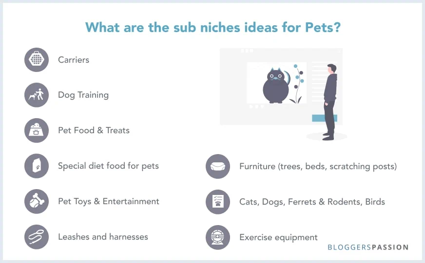 pets sub niches