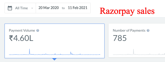 razorpay sales