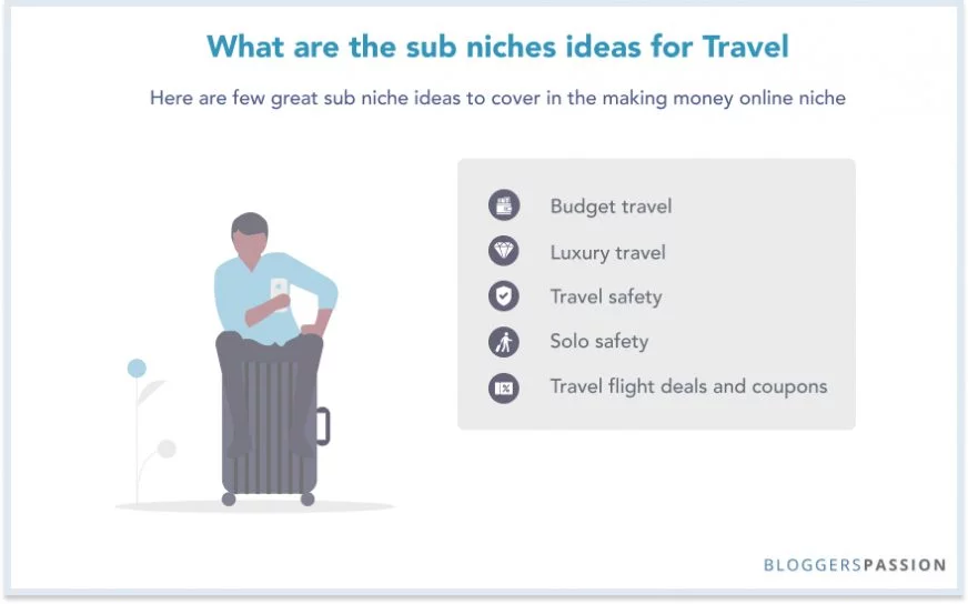 travel-sub-niches