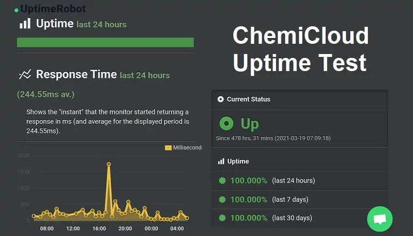 chemicloud wordpress hosting uptime