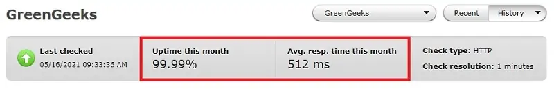 greengeeks uptime