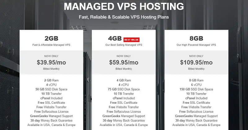 greengeeks vps hosting