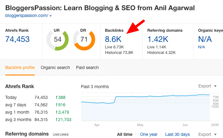 link overview ahrefs