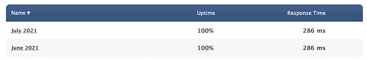 kinsta uptime test