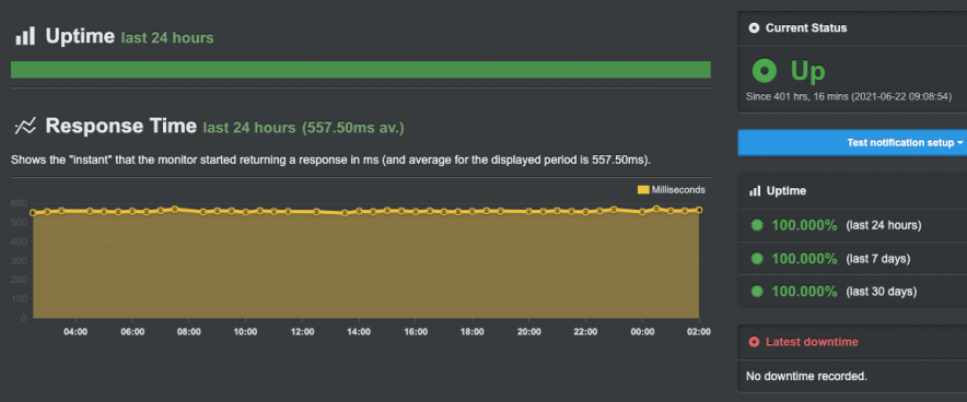 nexcess uptime