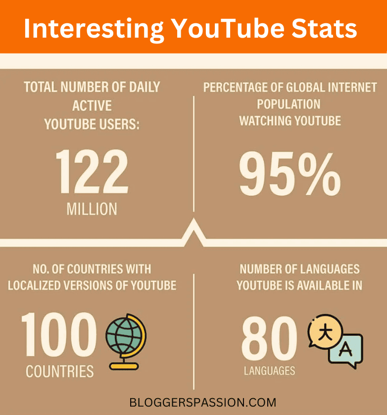 youtube latest stats