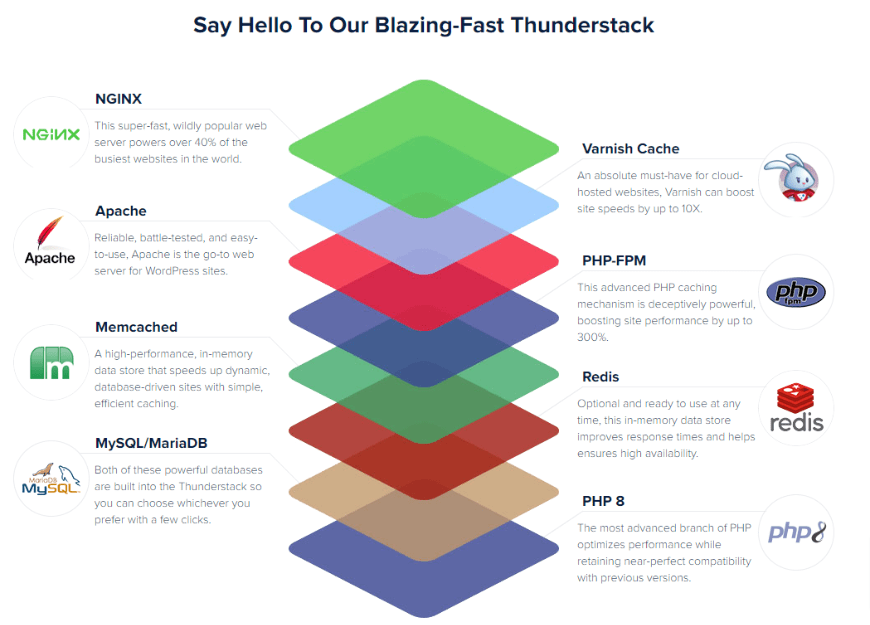 cloudways technology